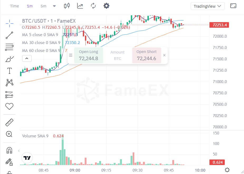 Fa'afefea ona fai Fefa'ataua'iga i Lumana'i ile FameEX Fa'afefea ona fai Fefa'ataua'iga i Lumana'i ile FameEX
