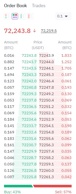 Fa'afefea ona fai Fefa'ataua'iga i Lumana'i ile FameEX Fa'afefea ona fai Fefa'ataua'iga i Lumana'i ile FameEX