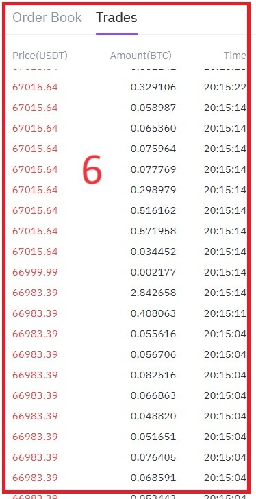 Auala e ulufale ai ma amata fefaʻatauaʻiga Crypto i FameEX Auala e ulufale ai ma amata fefaʻatauaʻiga Crypto i FameEX